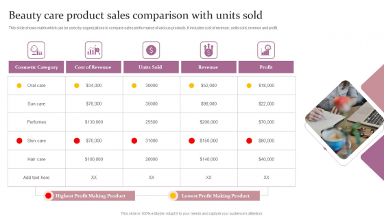 Beauty Care Product Sales Comparison With Units Sold Ppt Outline Graphics PDF