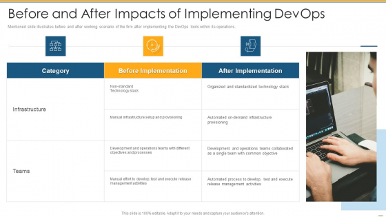 Before And After Impacts Of Implementing Devops Ppt PowerPoint Presentation Gallery Outline PDF