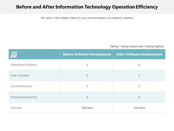 Before And After Information Technology Operation Efficiency Ppt PowerPoint Presentation File Gridlines PDF Before And After Information Technology Operation Efficiency Ppt PowerPoint Presentation File Gridlines PDF