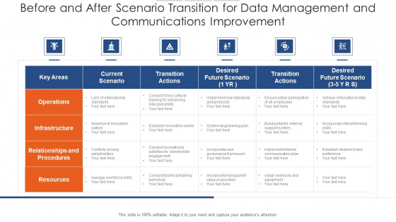 Before And After Scenario Transition For Data Management And Communications Improvement Designs PDF Before And After Scenario Transition For Data Management And Communications Improvement Designs PDF