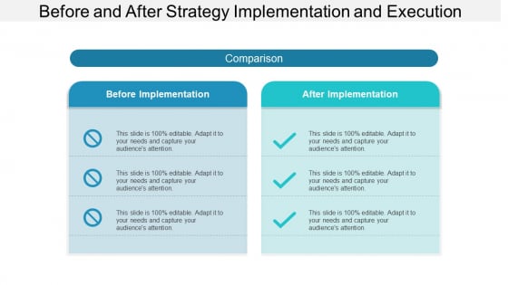 Before And After Strategy Implementation And Execution Ppt PowerPoint Presentation Show Template