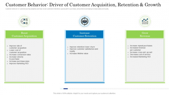 Behavior Driver Of Customer Acquisition Retention And Growth Clipart PDF Behavior Driver Of Customer Acquisition Retention And Growth Clipart PDF