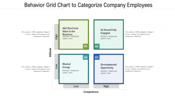 Behavior Grid Chart To Categorize Company Employees Ppt PowerPoint Presentation Infographic Template Infographics PDF Behavior Grid Chart To Categorize Company Employees Ppt PowerPoint Presentation Infographic Template Infographics PDF