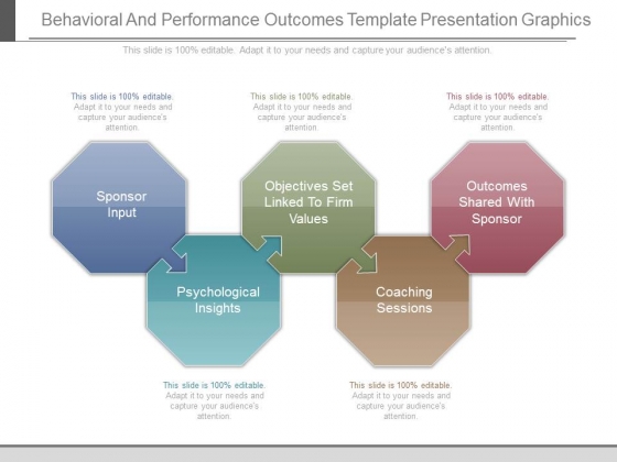 Behavioral And Performance Outcomes Template Presentation Graphics
