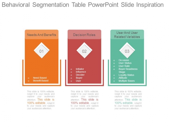 Behavioral Segmentation Table Powerpoint Slide Inspiration Behavioral Segmentation Table Powerpoint Slide Inspiration