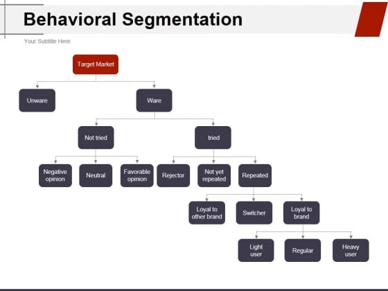 Behavioral Segmentation Template 1 Ppt PowerPoint Presentation Professional Microsoft
