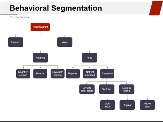 Behavioral Segmentation Template 1 Ppt PowerPoint Presentation Professional Microsoft Behavioral Segmentation Template 1 Ppt PowerPoint Presentation Professional Microsoft