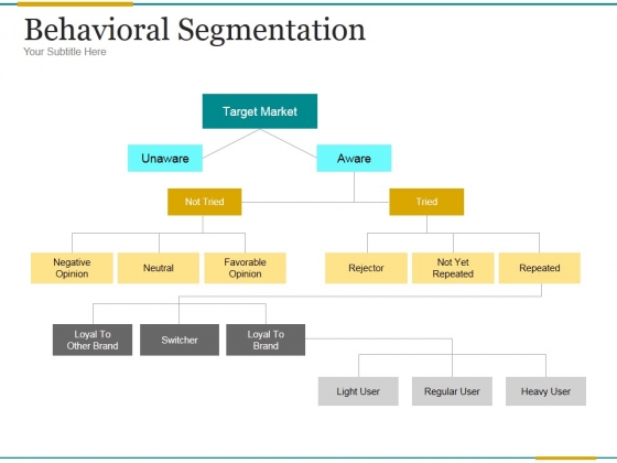 Behavioral Segmentation Template 2 Ppt PowerPoint Presentation Background Image Behavioral Segmentation Template 2 Ppt PowerPoint Presentation Background Image