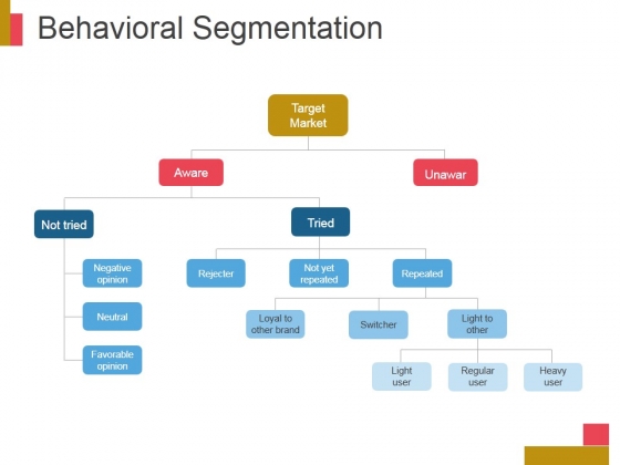 Behavioral Segmentation Template 2 Ppt PowerPoint Presentation Good Behavioral Segmentation Template 2 Ppt PowerPoint Presentation Good