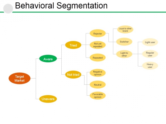 Behavioral Segmentation Template 2 Ppt PowerPoint Presentation Professional Slides Behavioral Segmentation Template 2 Ppt PowerPoint Presentation Professional Slides