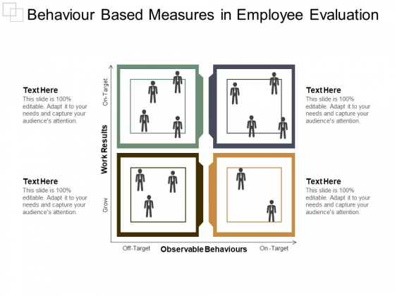 Behaviour Based Measures In Employee Evaluation Ppt PowerPoint Presentation Icon Diagrams