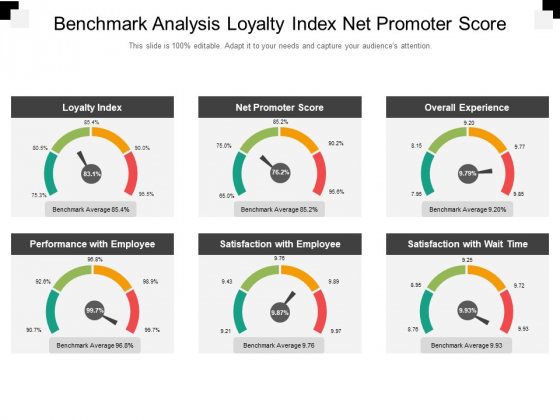 benchmark analysis loyalty index net promoter score ppt benchmark analysis