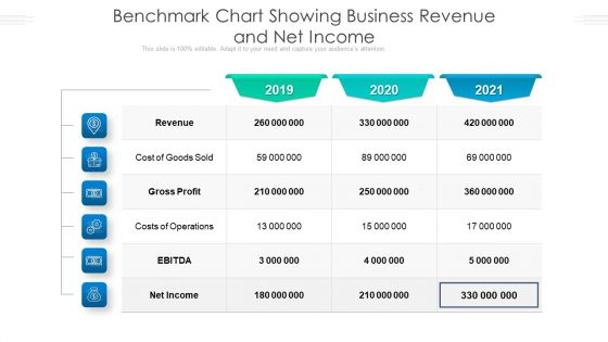 Benchmark Chart Showing Business Revenue And Net Income Ppt PowerPoint Presentation Summary Graphic Tips PDF