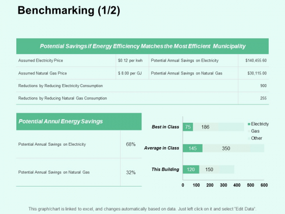 Benchmarking Assumed Electricity Ppt PowerPoint Presentation Styles Guide