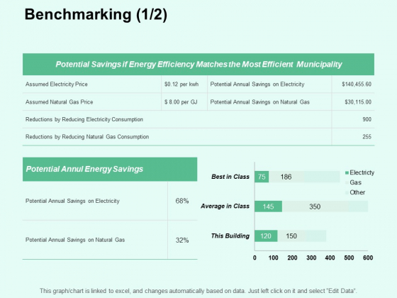 Benchmarking Assumed Electricity Ppt PowerPoint Presentation Styles Guide Benchmarking Assumed Electricity Ppt PowerPoint Presentation Styles Guide