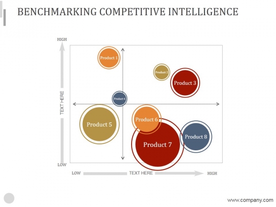 Benchmarking Competitive Intelligence Ppt PowerPoint Presentation Influencers