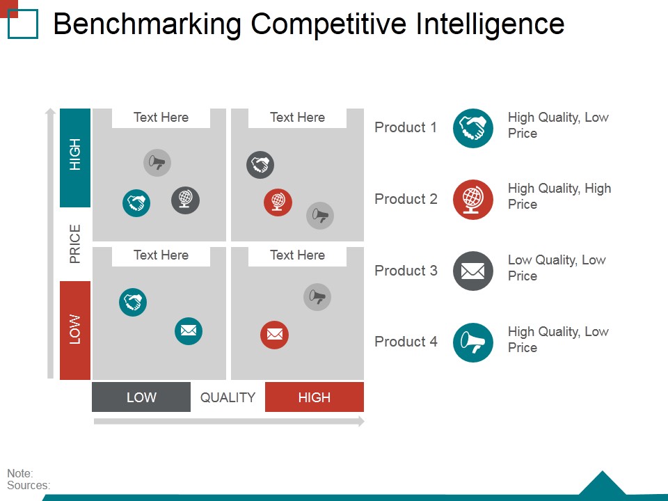 Benchmarking Competitive Intelligence Template 2 Ppt PowerPoint Presentation Inspiration Elements