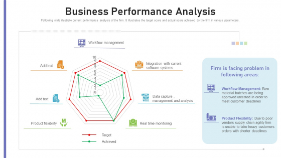 Benchmarking Supplier Operation Control Procedure Business Performance Analysis Brochure PDF Benchmarking Supplier Operation Control Procedure Business Performance Analysis Brochure PDF