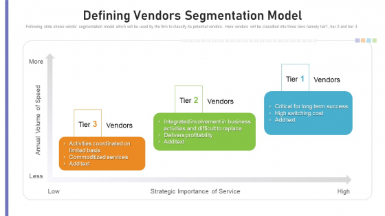 Benchmarking Supplier Operation Control Procedure Defining Vendors Segmentation Model Sample PDF