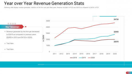 Benchmarking Vendor Operation Control Procedure Year Over Year Revenue Generation Stats Designs PDF