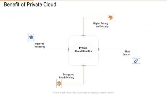 Benefit Of Private Cloud Ppt Examples PDF Benefit Of Private Cloud Ppt Examples PDF