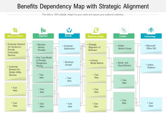 Benefits Dependency Map With Strategic Alignment Ppt PowerPoint Presentation Slides Background Designs PDF