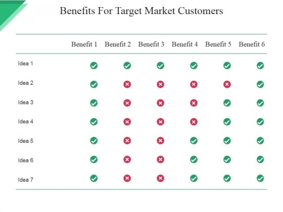 Benefits For Target Market Customers Ppt PowerPoint Presentation Summary Example Introduction Benefits For Target Market Customers Ppt PowerPoint Presentation Summary Example Introduction