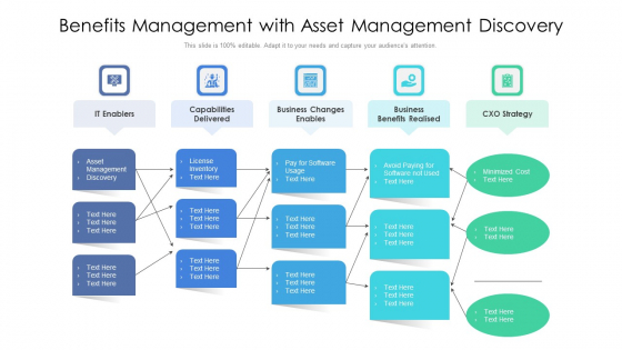 Benefits Management With Asset Management Discovery Ppt PowerPoint Presentation File Portrait PDF Benefits Management With Asset Management Discovery Ppt PowerPoint Presentation File Portrait PDF