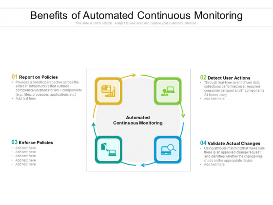 Benefits Of Automated Continuous Monitoring Ppt PowerPoint Presentation Gallery Format Ideas PDF Benefits Of Automated Continuous Monitoring Ppt PowerPoint Presentation Gallery Format Ideas PDF
