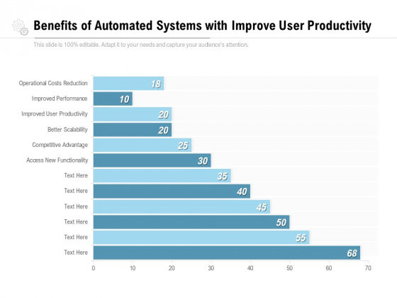 benefits-of-automated-systems-with-improve-user-productivity-ppt