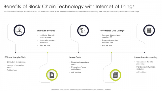 Benefits Of Block Chain Technology With Internet Of Things Introduction PDF