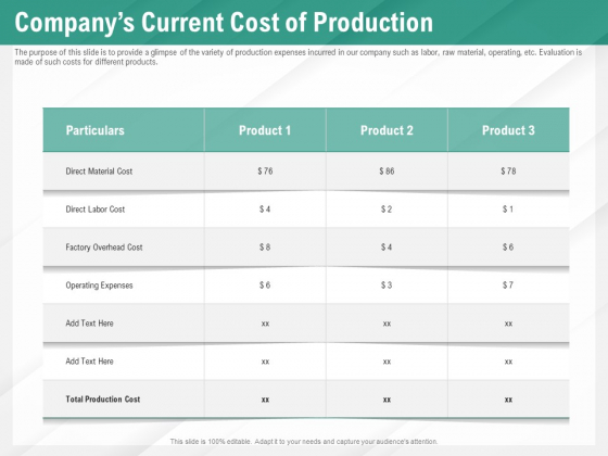 Benefits Of Business Process Automation Companys Current Cost Of Production Slides PDF