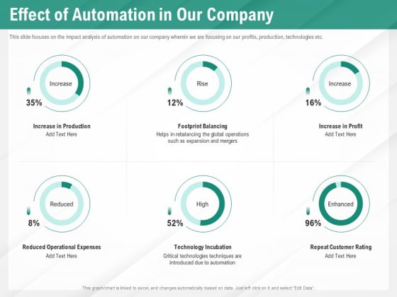 Benefits Of Business Process Automation Effect Of Automation In Our Company Formats PDF Benefits Of Business Process Automation Effect Of Automation In Our Company Formats PDF