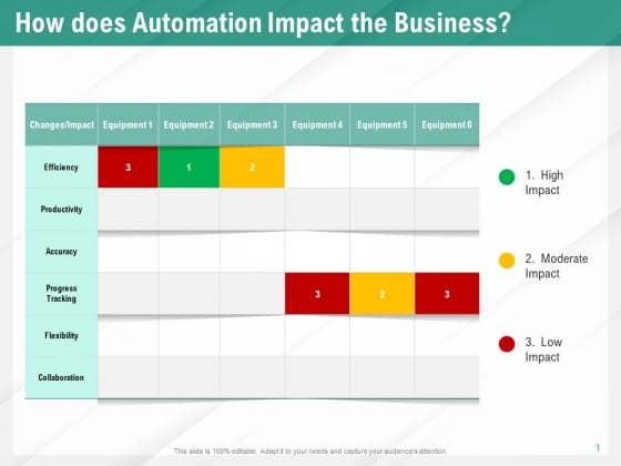 Benefits Of Business Process Automation How Does Automation Impact The Business Information PDF Benefits Of Business Process Automation How Does Automation Impact The Business Information PDF