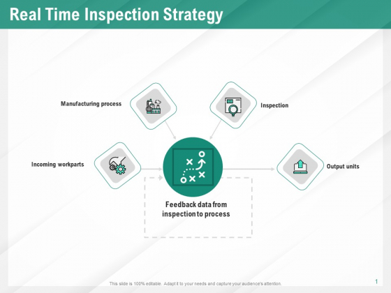 Benefits Of Business Process Automation Real Time Inspection Strategy Ideas PDF Benefits Of Business Process Automation Real Time Inspection Strategy Ideas PDF