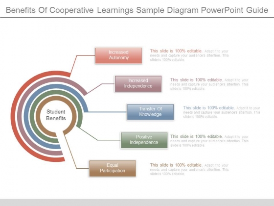 Benefits Of Cooperative Learnings Sample Diagram Powerpoint Guide Benefits Of Cooperative Learnings Sample Diagram Powerpoint Guide