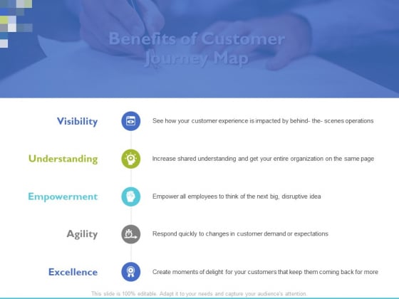 Benefits Of Customer Journey Map Ppt PowerPoint Presentation Styles Pictures Benefits Of Customer Journey Map Ppt PowerPoint Presentation Styles Pictures
