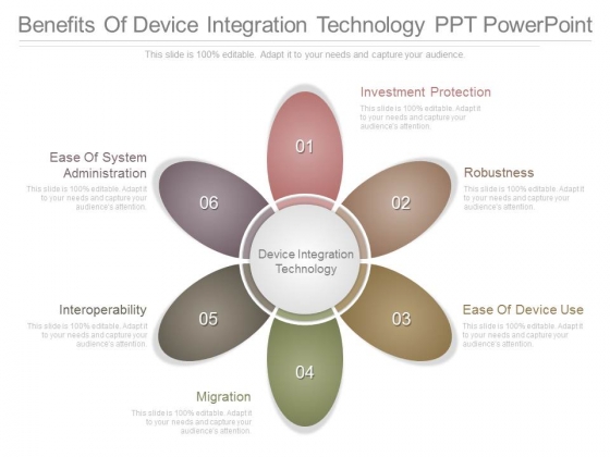 Benefits Of Device Integration Technology Ppt Powerpoint