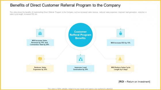 Benefits Of Direct Customer Referral Program To The Company Rules PDF Benefits Of Direct Customer Referral Program To The Company Rules PDF
