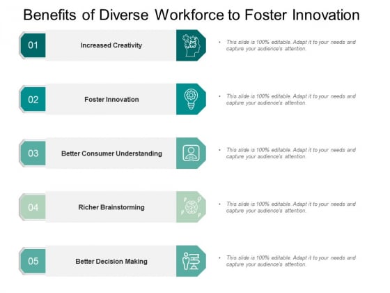Benefits Of Diverse Workforce To Foster Innovation Ppt PowerPoint Presentation File Examples Benefits Of Diverse Workforce To Foster Innovation Ppt PowerPoint Presentation File Examples