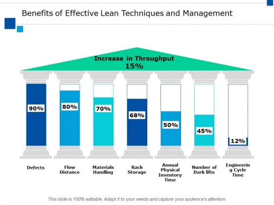 Benefits Of Effective Lean Techniques And Management Ppt PowerPoint Presentation Styles Design Inspiration Benefits Of Effective Lean Techniques And Management Ppt PowerPoint Presentation Styles Design Inspiration