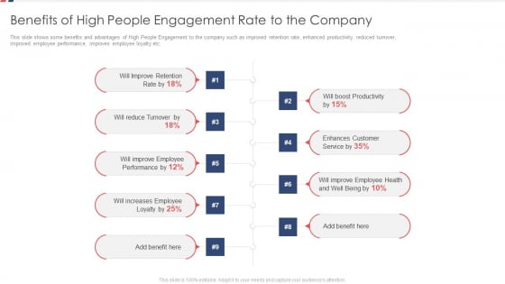 Benefits Of High People Engagement Rate To The Company Ppt Portfolio Clipart PDF Benefits Of High People Engagement Rate To The Company Ppt Portfolio Clipart PDF