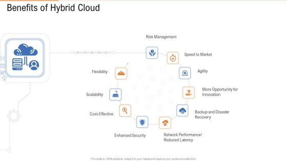 Benefits Of Hybrid Cloud Ppt Show Gallery PDF Benefits Of Hybrid Cloud Ppt Show Gallery PDF