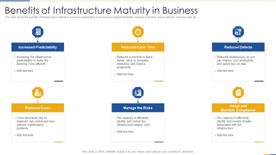 Benefits Of Infrastructure Maturity In Business Clipart PDF