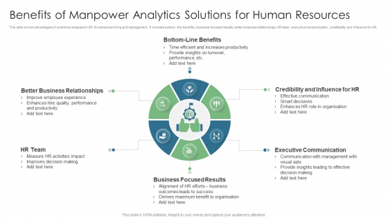 Benefits Of Manpower Analytics Solutions For Human Resources Diagrams PDF