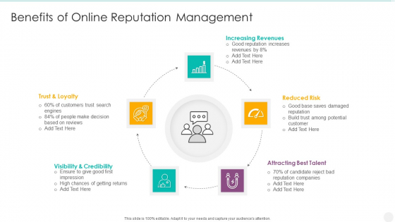 Benefits Of Online Reputation Management Background PDF
