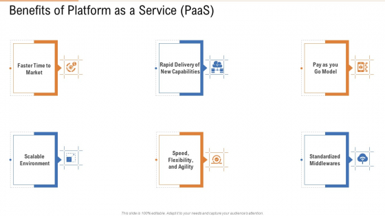Benefits Of Platform As A Service Paas Ppt Pictures Ideas PDF Benefits Of Platform As A Service Paas Ppt Pictures Ideas PDF