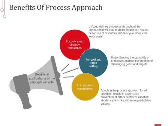 Benefits Of Process Approach Ppt PowerPoint Presentation Inspiration Format