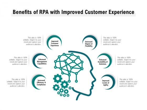 Benefits Of RPA With Improved Customer Experience Ppt PowerPoint Presentation Summary Gridlines