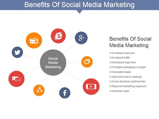 Benefits Of Social Media Marketing Ppt PowerPoint Presentation Gallery Demonstration Benefits Of Social Media Marketing Ppt PowerPoint Presentation Gallery Demonstration
